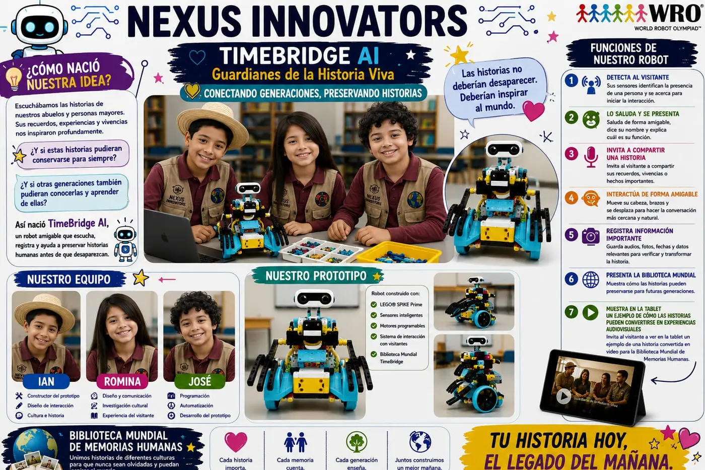 Presentación visual completa de Nexus Innovators y TimeBridge AI